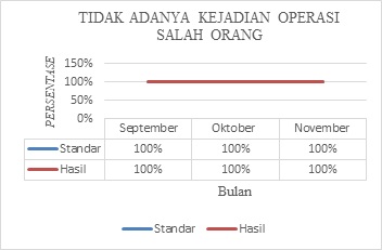 Indikator Mutu